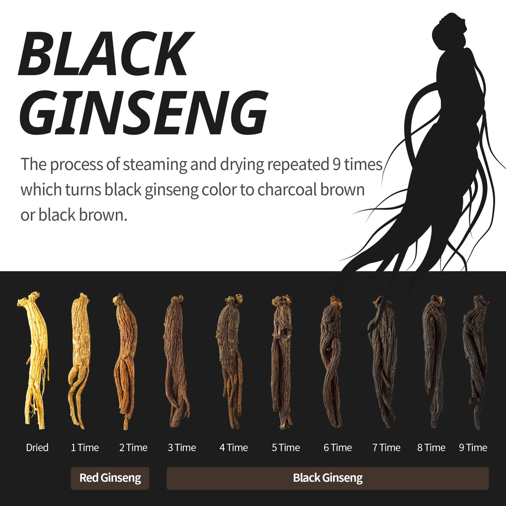 Incredible Effects of Korean Black Ginseng in a Human Body Study Proves